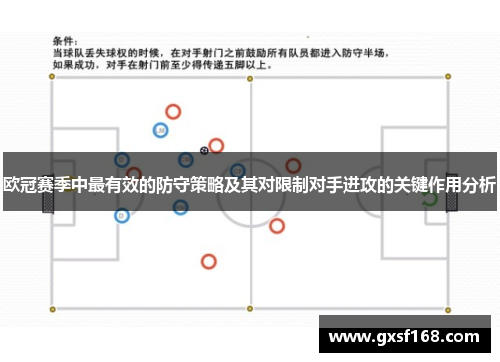 欧冠赛季中最有效的防守策略及其对限制对手进攻的关键作用分析