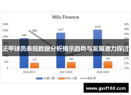 法甲球员表现数据分析揭示趋势与发展潜力探讨