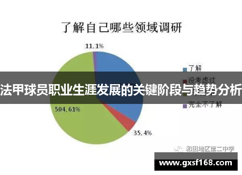 法甲球员职业生涯发展的关键阶段与趋势分析